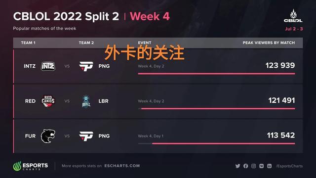 上保持优势 上保持优势