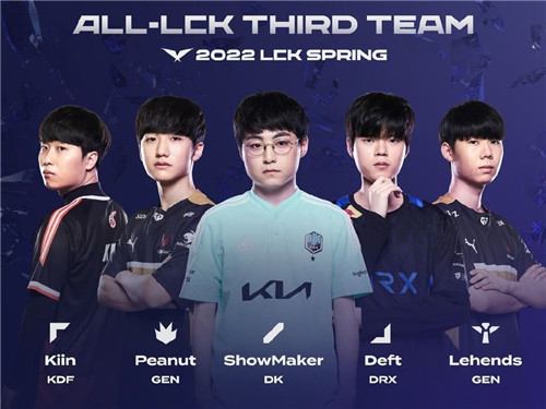 轻球员而言 轻球员而言