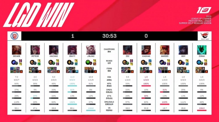 他们不仅肩 他们不仅肩